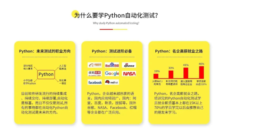 柠檬班-python自动化测试第38期