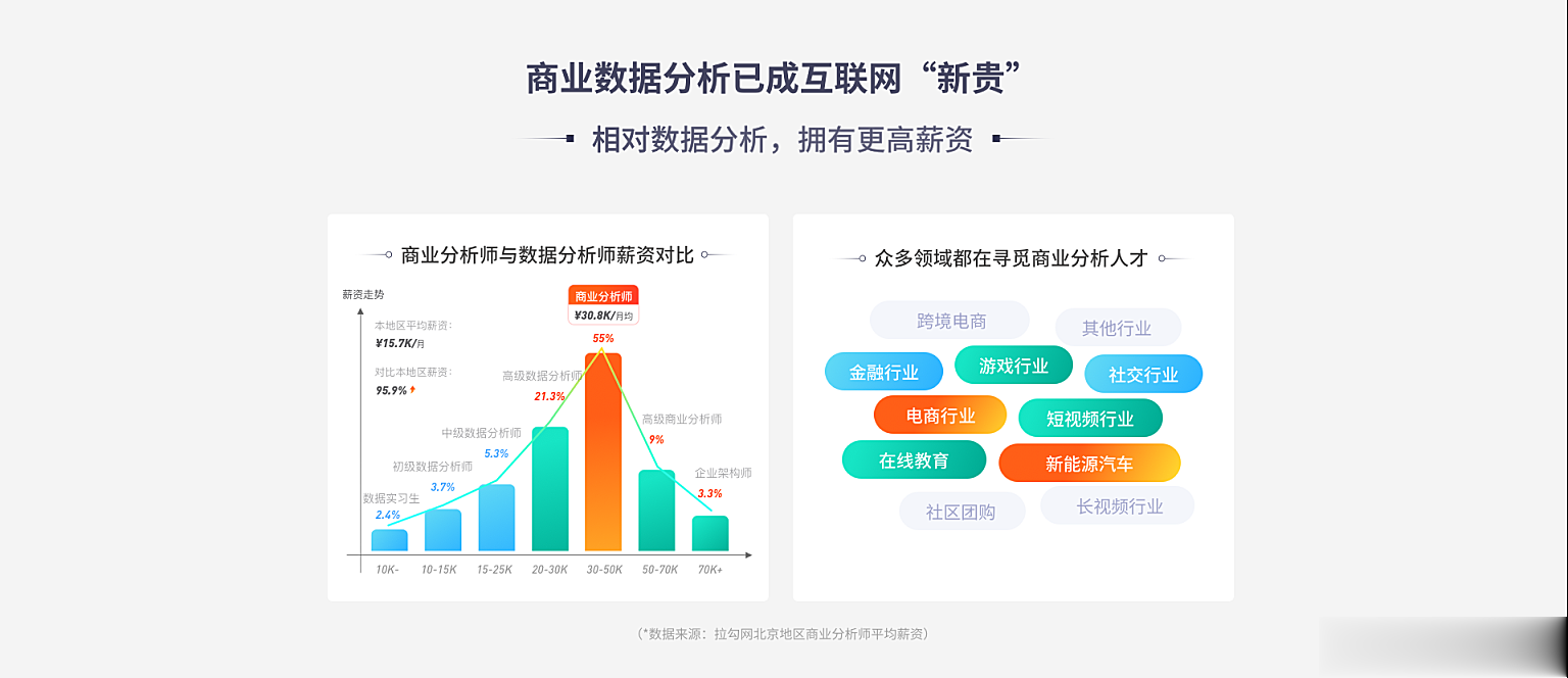 数据分析实战训练营8期|价值9800元