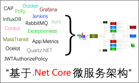 51cto-基于.Net Core微服务架构视频教程 | 完结插图
