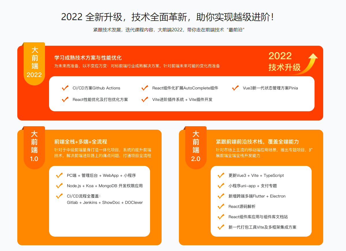 体系课-大前端2022版