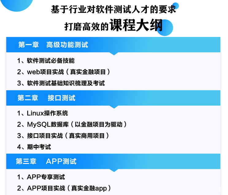 柠檬班-软件测试从小白到高手全程班75期