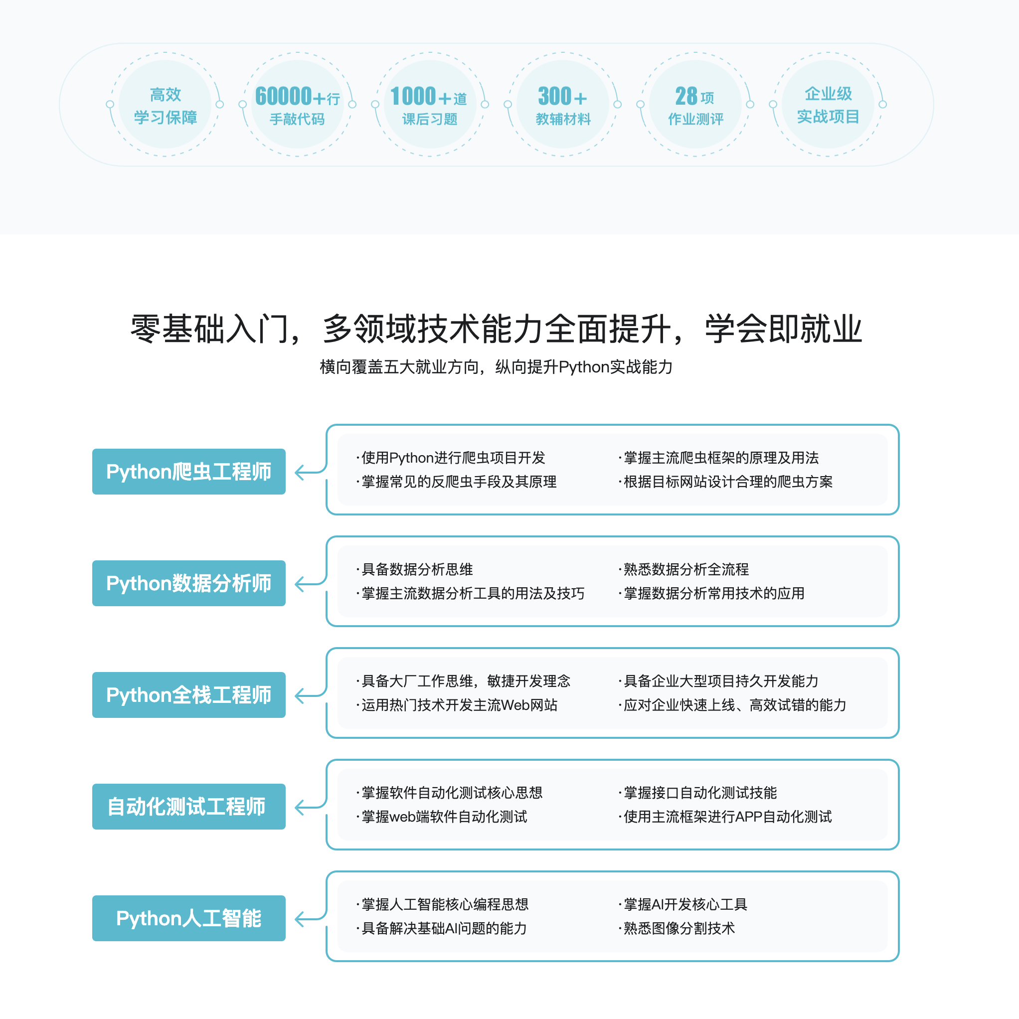 Python全能工程师2022版