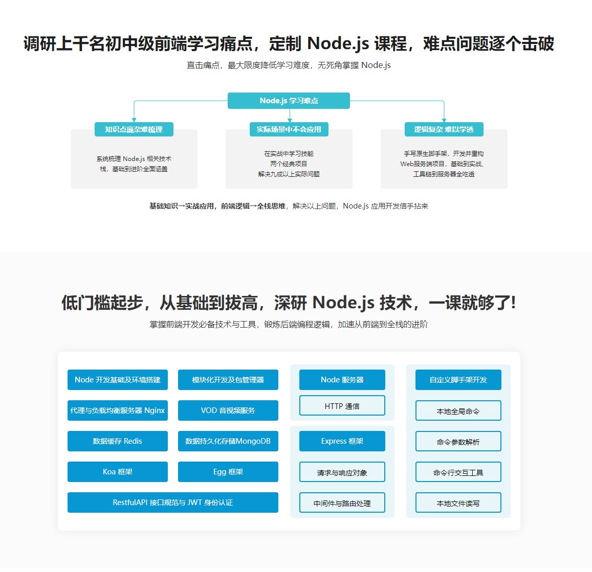 【微体系课】Node.js工程师养成计划