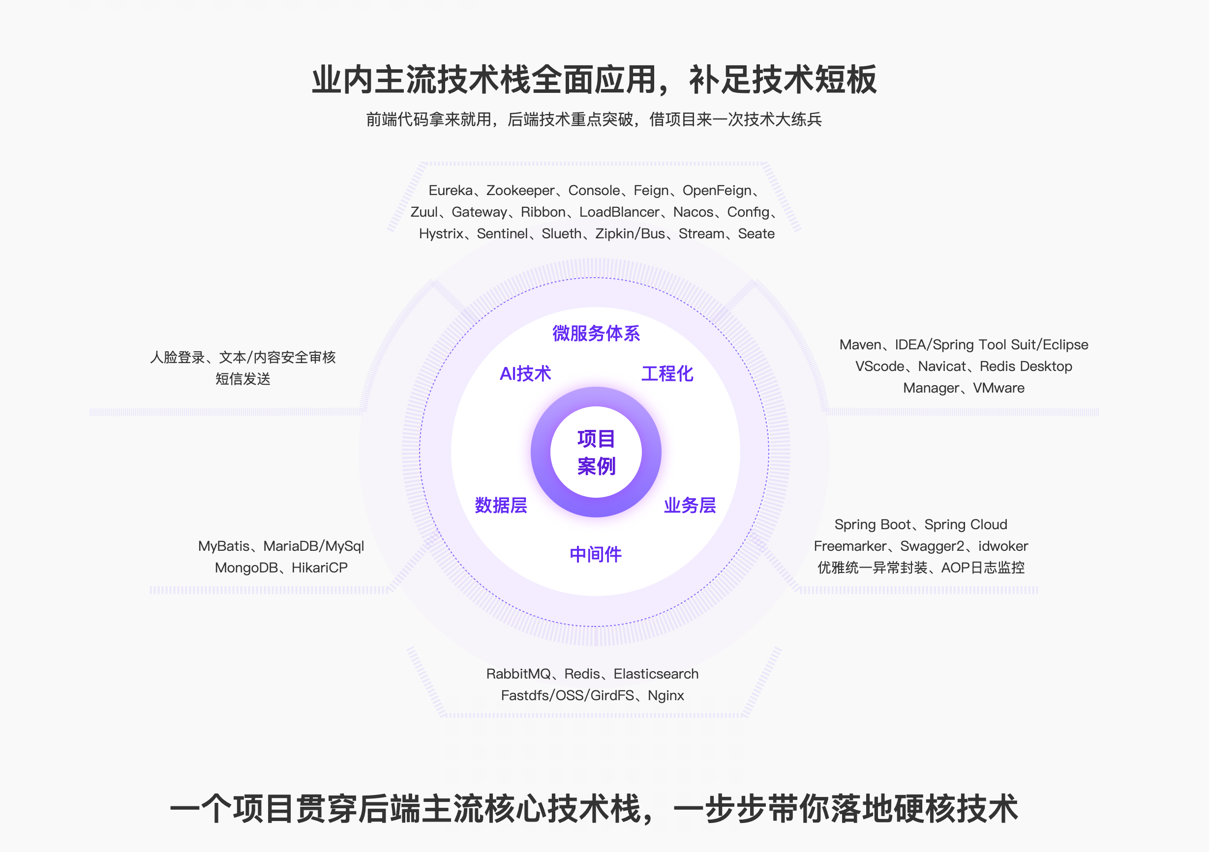 2022升级-Spring Cloud 进阶 Alibaba 微服务体系自媒体实战