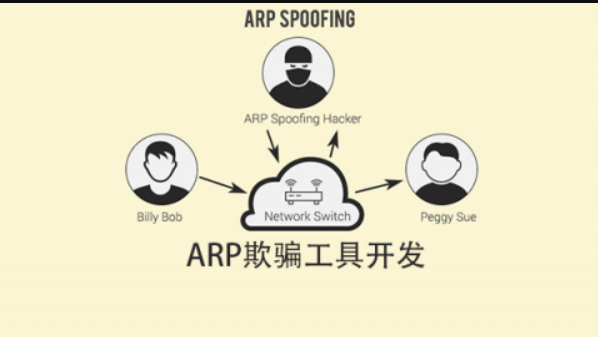 安全牛 ARP欺骗工具开发课程
