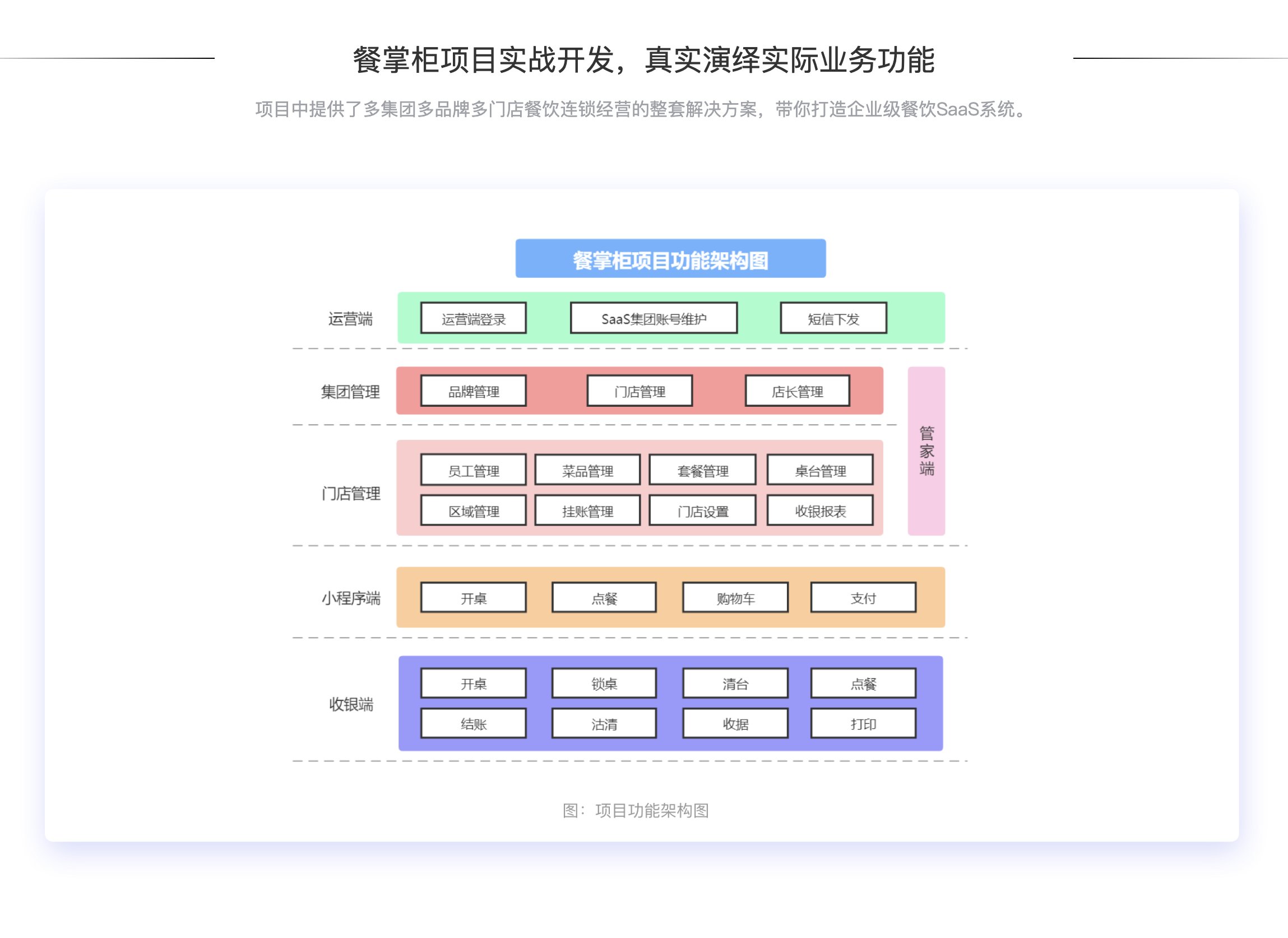 基于SaaS的餐掌柜项目实战